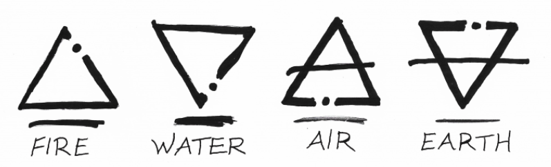 File:Elemental Runes from Practice Notes.png